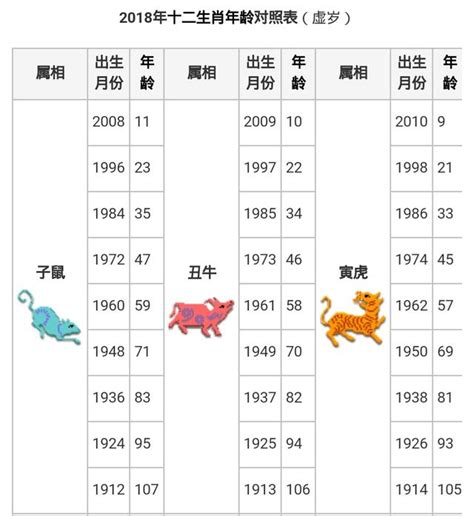 民國59年生肖|生肖對應到哪一年？十二生肖年份對照表輕鬆找（西元年、民國年）